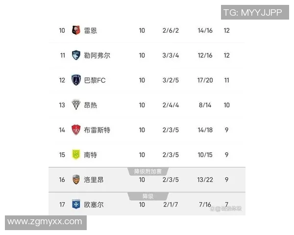 法甲球队身价排行榜揭晓巴黎领先摩纳哥和里尔紧随其后